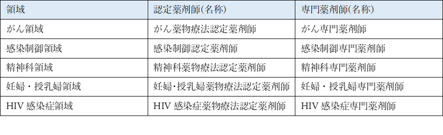 病院薬剤師になるには